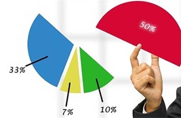 Kế toán phải theo dõi thời gian nộp thuế môn bài trong báo cáo thuế